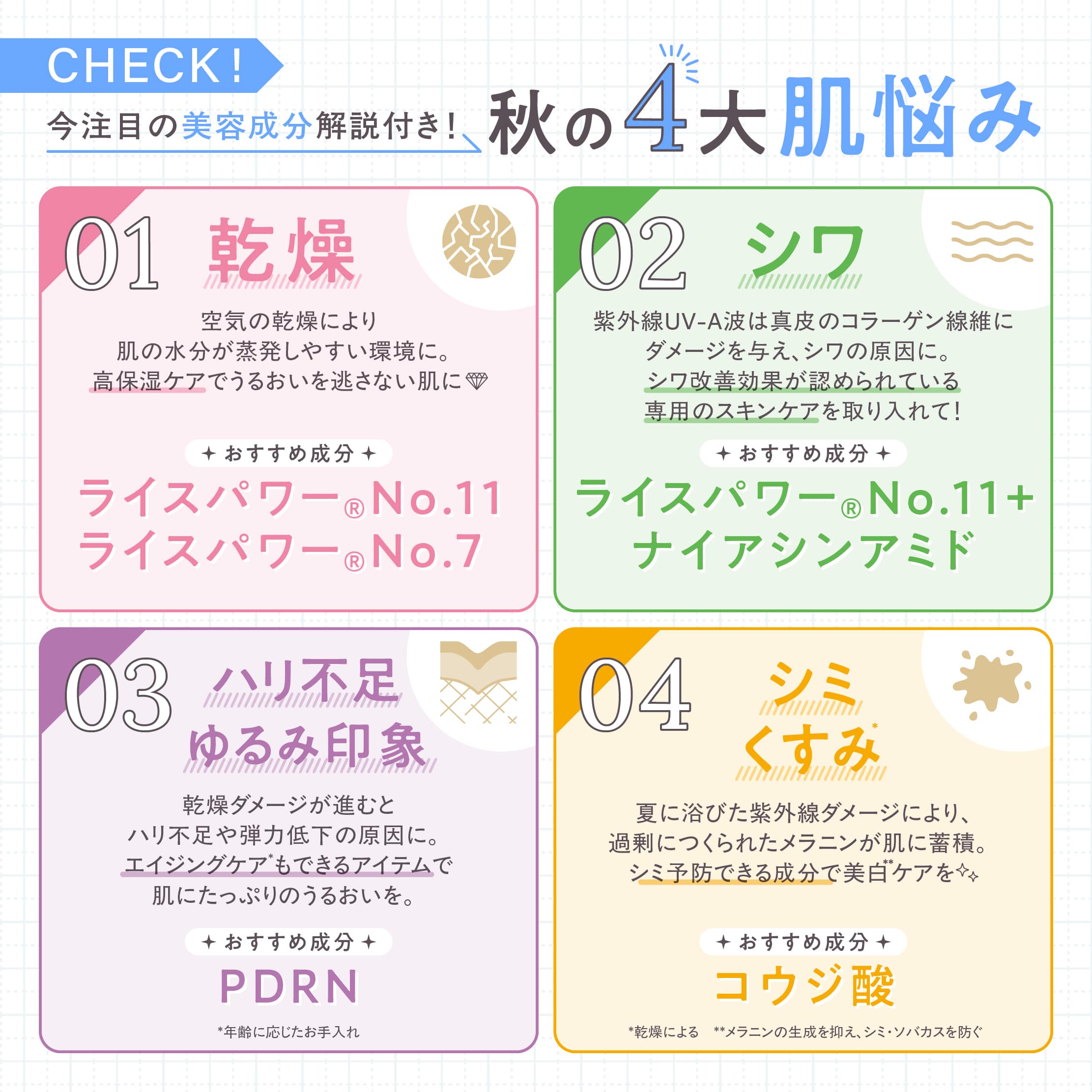 今注目の美容成分解説付き!秋の4大肌悩み